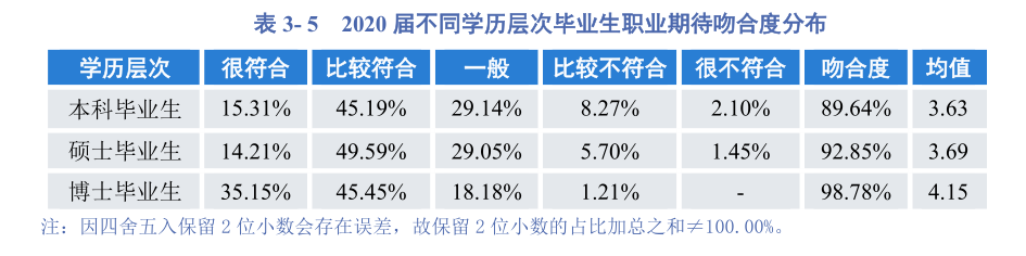 疫情大考下，四川这所高校22个专业实现100%就业，交出硬核答卷！