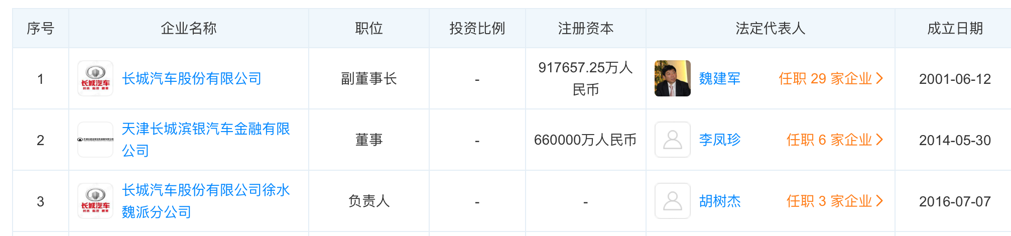 揭秘中国汽车行业唯一女总裁发迹史