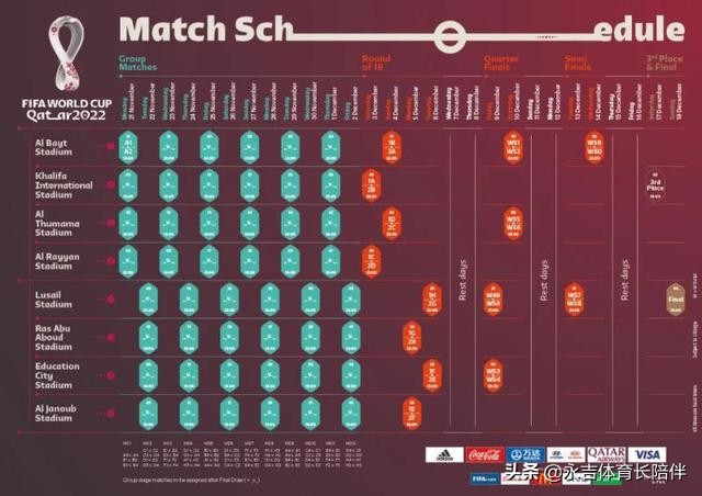 卡塔尔世界杯全球无时差(卡塔尔世界杯时间确定！由于两个时差较小！球迷基本不用熬夜)