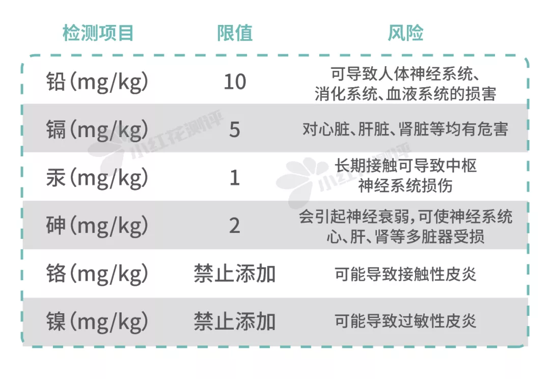 12款宝宝润肤乳测评：仅Evereden四个小时皮肤水分增值均低于10%