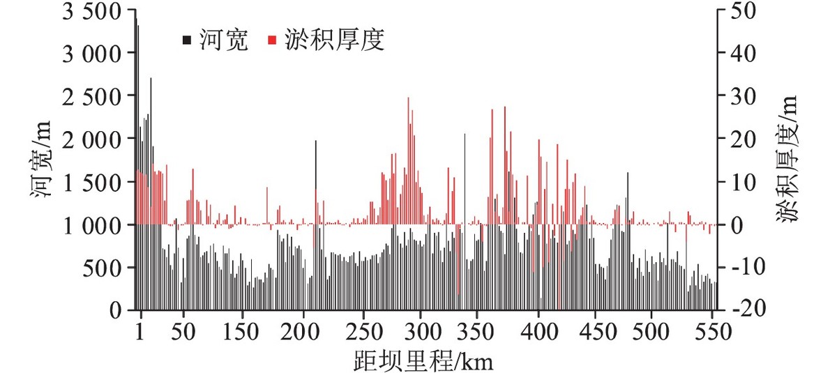 三峡淤沙禁止开采！为什么宁愿在长江非法采砂，也不愿开采黄河？