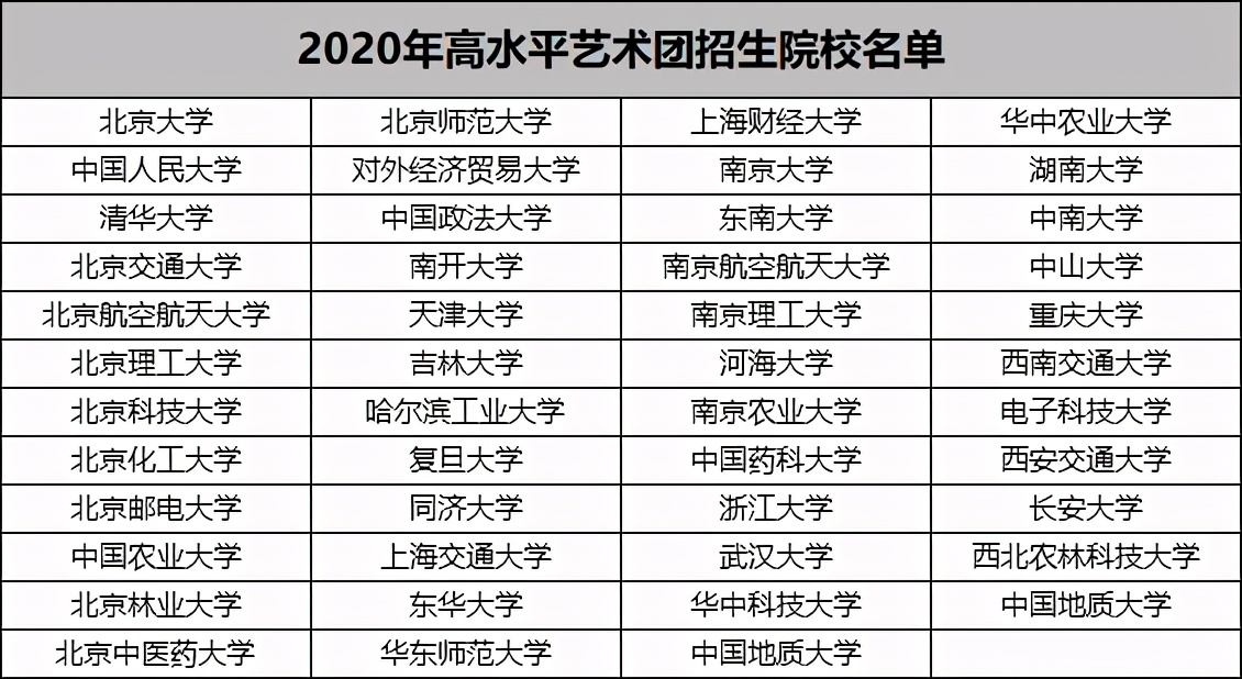 给孩子学点啥特长，中高考能降分录取？