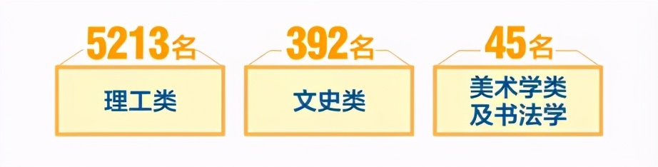 权威发布！刚刚，2021年陕西省高考分数线正式出炉！