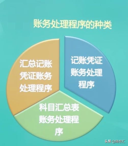 《初级会计实务》会计概述思维导图及重要知识点及记忆口诀带习题