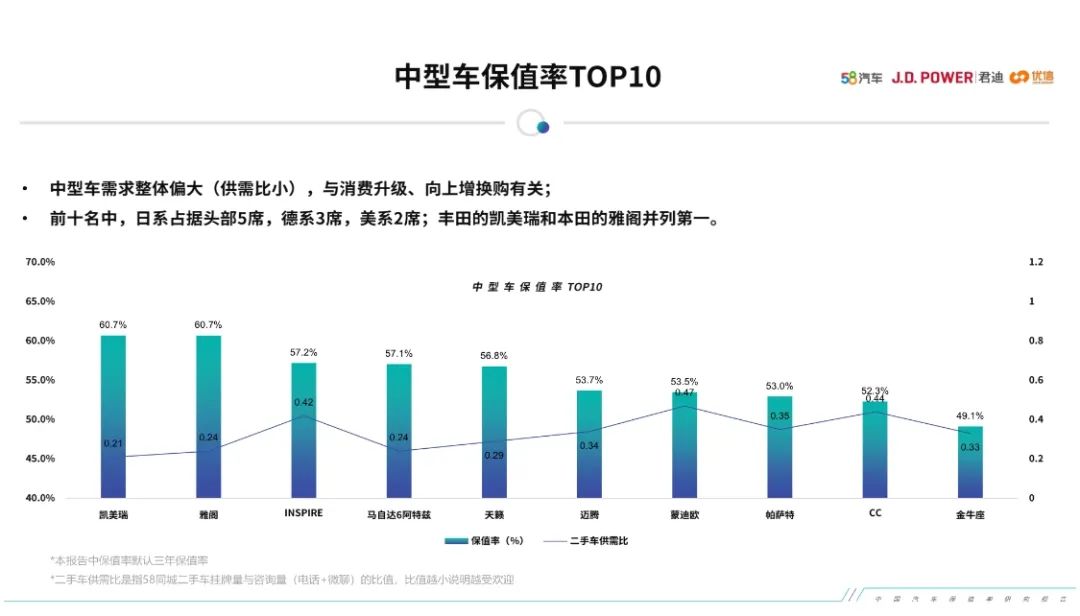 这份汽车保值率报告，可信度有多高？