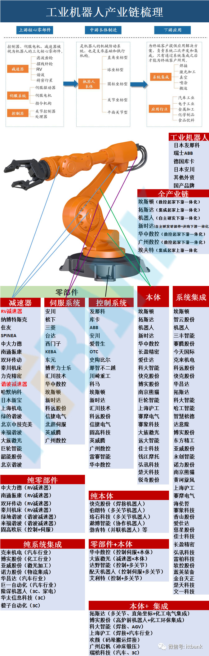 全球工业机器人产业链全面梳理及详细解析