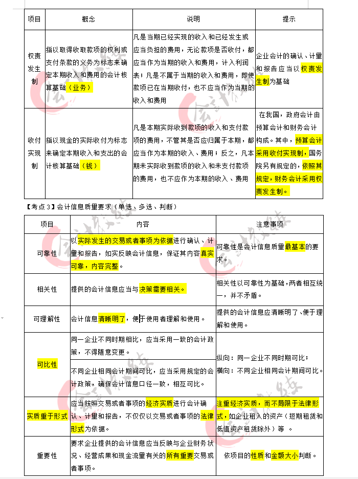 零基础首战：194分一次过初级，详细学习笔记+海量题库，无偿分享