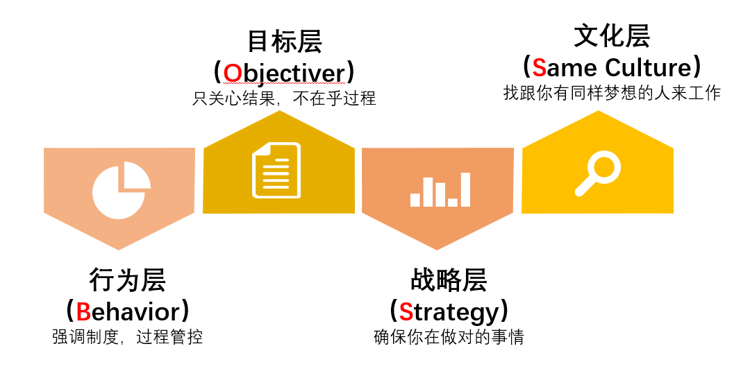 KPI一切随缘，但佛只渡有缘人