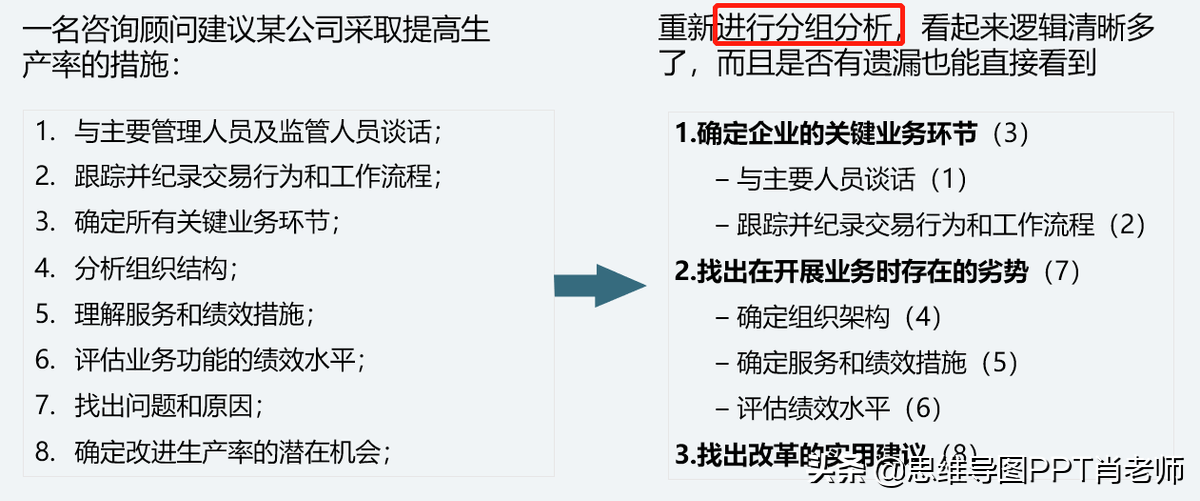 10篇干货+《麦肯锡教我的写作逻辑》笔记，让你的逻辑更清晰