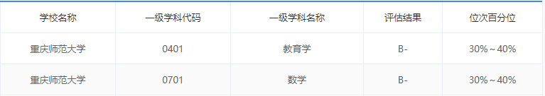 坐落于超大城市、占地2688亩、建筑面积93万m²，重庆这所高校究竟有多“大”！