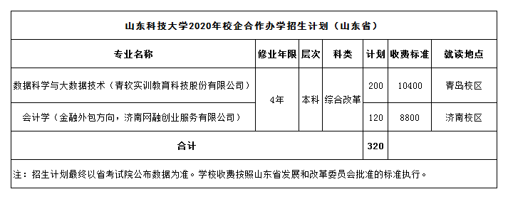 山东科技大学2020年招生计划，2019年各专业录取分数