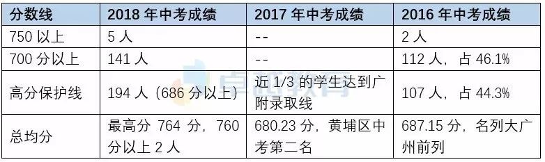 “广附系”学校到底有多牛？13个学校校区大盘点