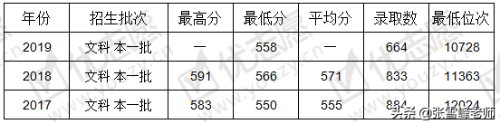 张雪峰讲高考:中等生谨慎报考! 这些院校是二本,分数却远超一本线