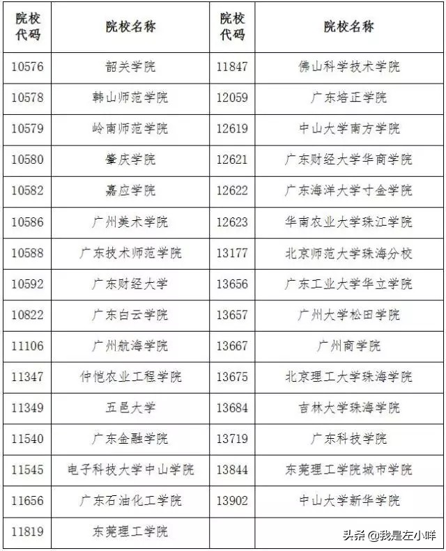 五邑大学专插本（广东省本科插班生招生院校有哪些）