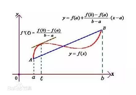 切线斜率图片