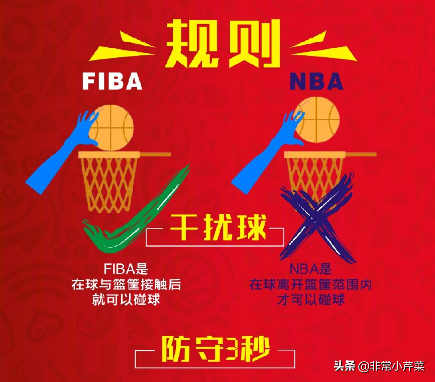 fiba为什么与nba规则不同(FIBA与NBA规则大不同，啥时候才能形成通用规则呢？)