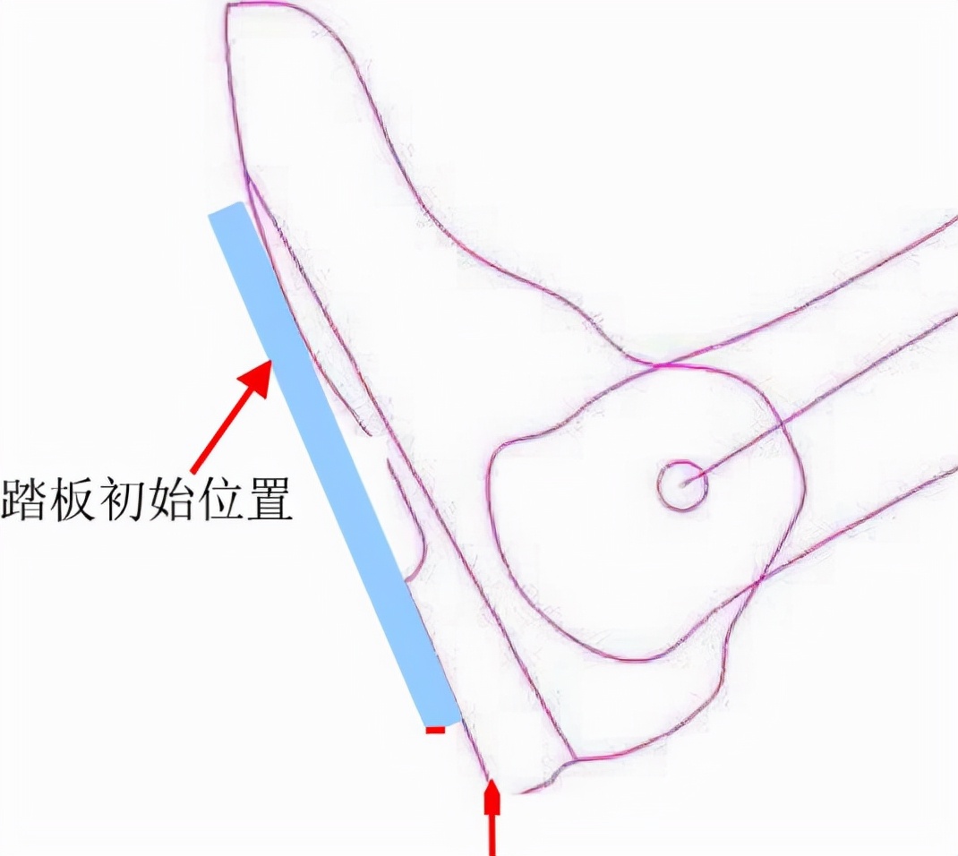 汽车三踏板的布置流程与规范