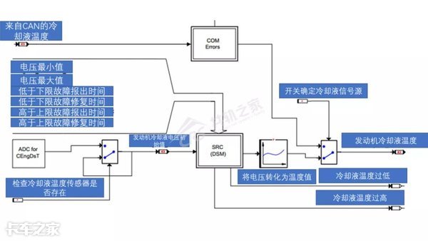 电控维修至少5年以上才能看懂这篇文章，不信你试试