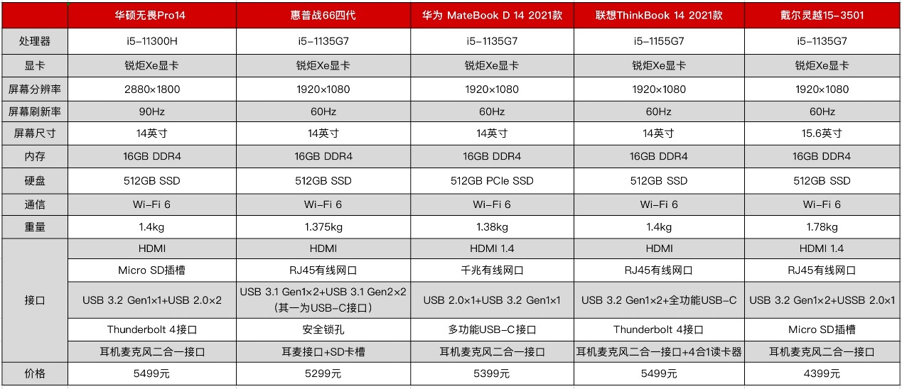 选择这些 11 代酷睿轻薄本，双 11 扫货你就赚了