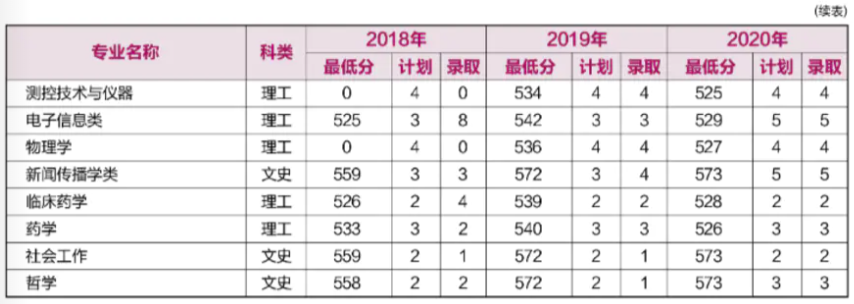 重磅！就在刚刚，河南省2021年高考分数线正式公布！