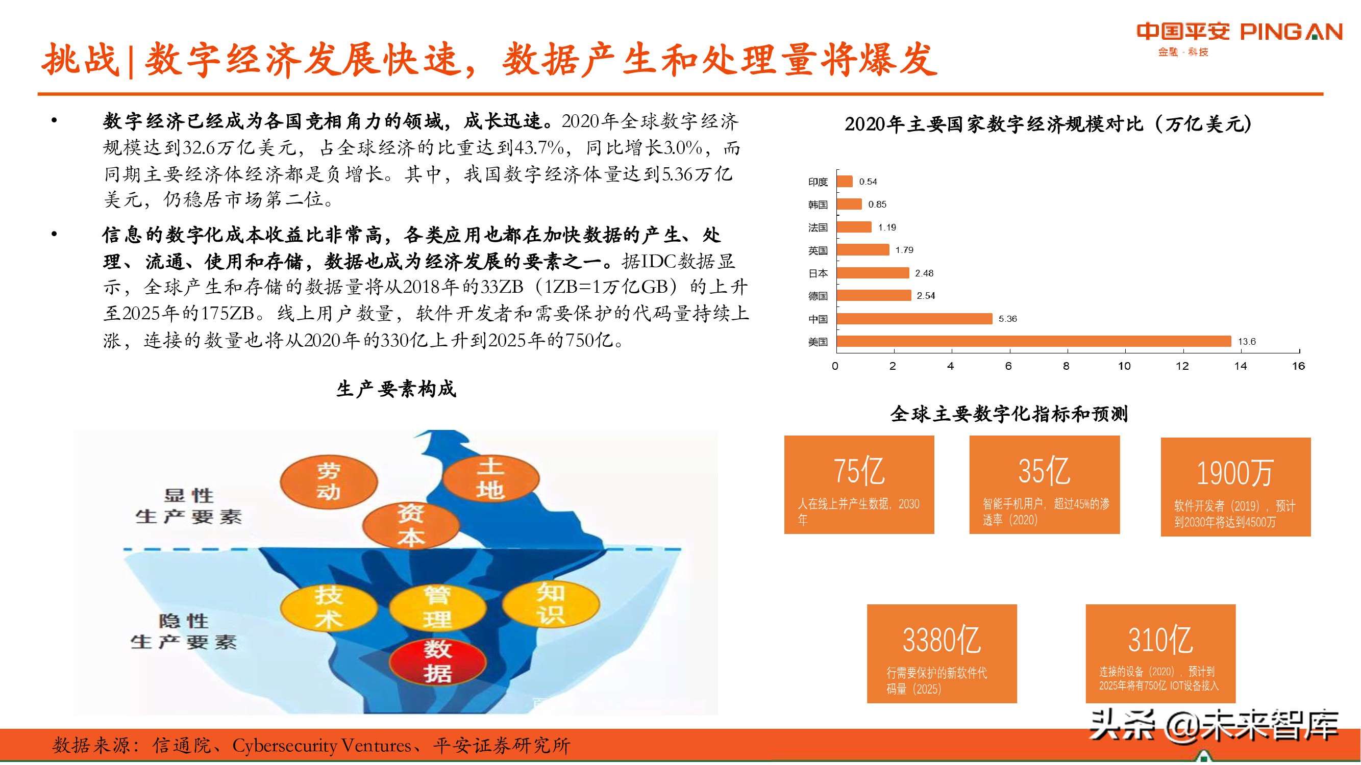 网络安全产业研究：现状、挑战与机遇分析