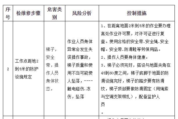 空调制冷系统维修安全操作规程，你值得拥有