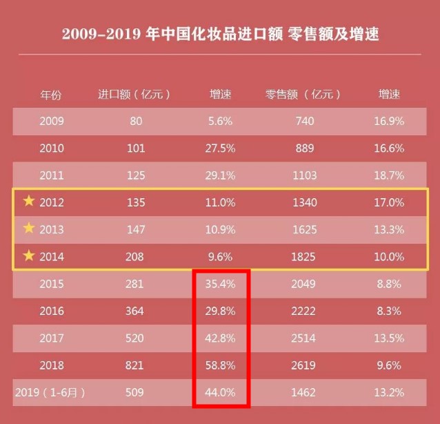 日本直邮到中国需要几天（日本到国内清关多久）