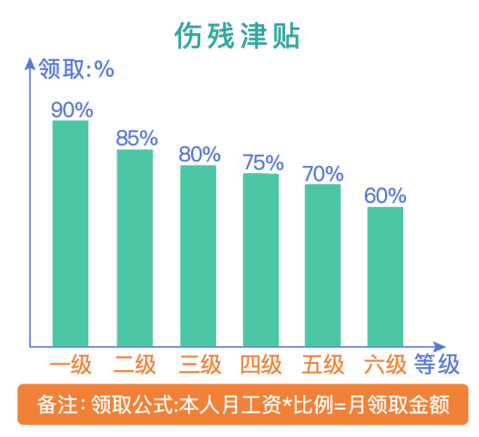 关于工伤保险，这些知识你一定要知道