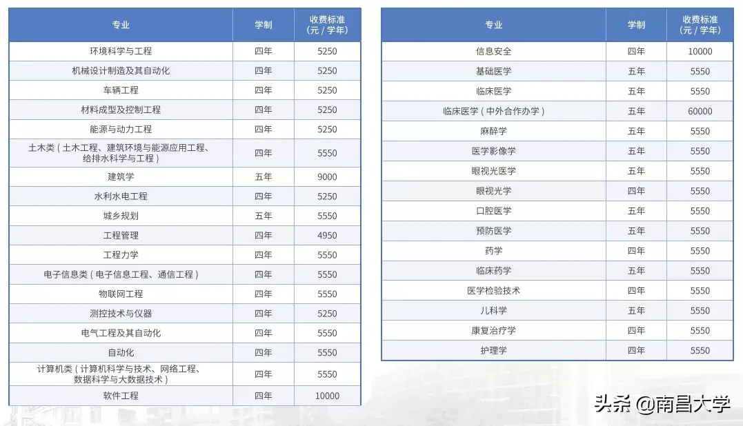@2019级“新花 ”们， 还有一周，你将在物理空间上进入南昌大学