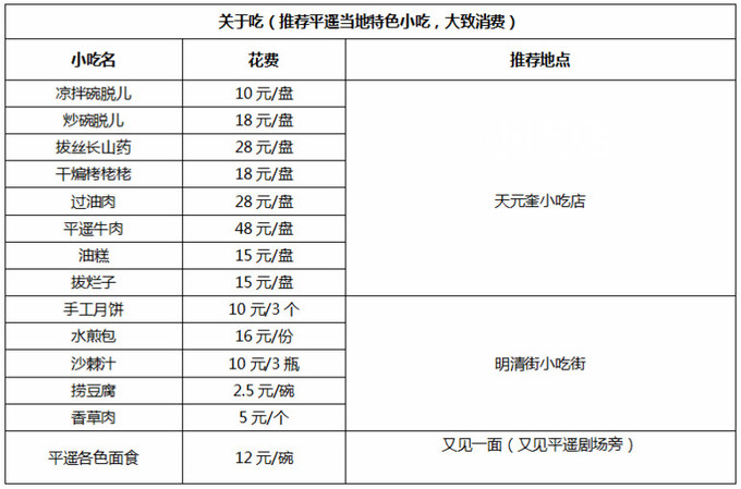 逛吃平遥古城，一份价格表帮你避开所有坑