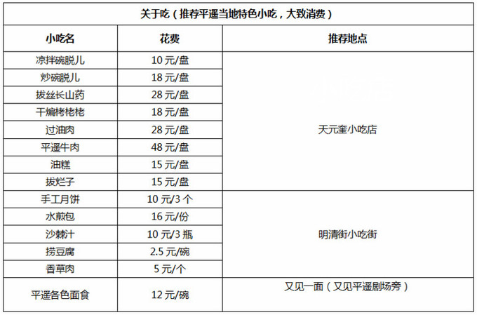 逛吃平遥古城，一份价格表帮你避开所有坑