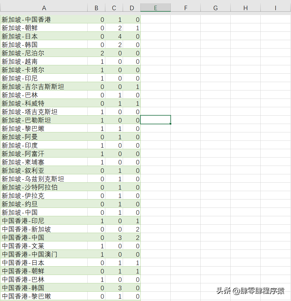 2020上一届世界杯是哪一年(国足历届世界杯对战记录整理)