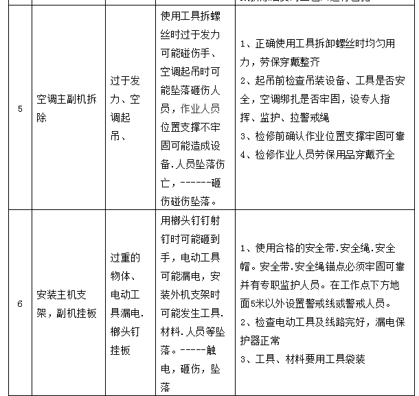 空调制冷系统维修安全操作规程，你值得拥有