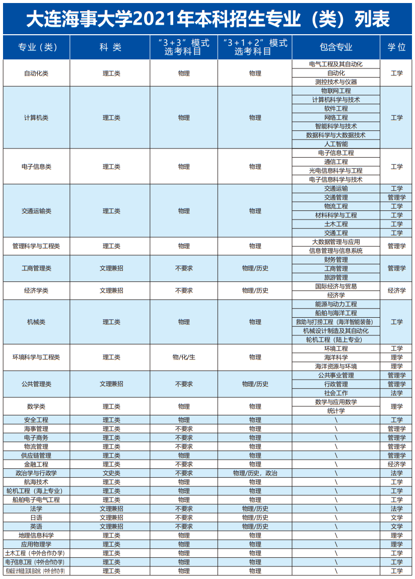 权威消息！2021年辽宁省高考分数线正式发布！