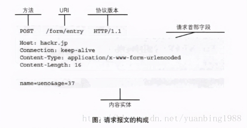 一次安全可靠的通信——HTTPS原理