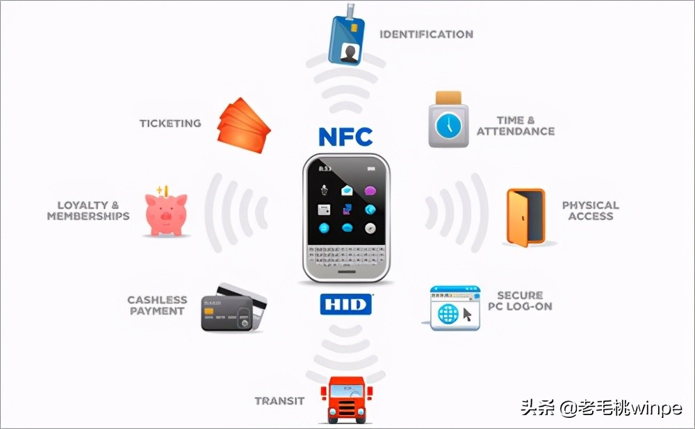 手机nfc是什么功能(手机NFC功能，5大强悍神操作，你居然还不知道？)