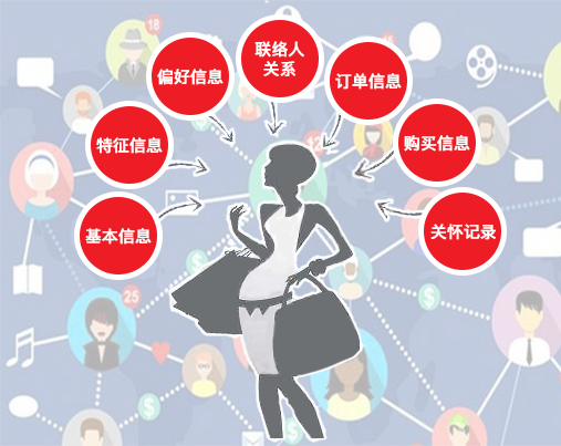 CRM系統(tǒng)主要應(yīng)用于哪些場景呢？