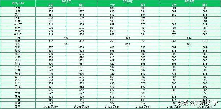 全天候在线！4月25日，郑大招办老师1对1为你解答报考难题