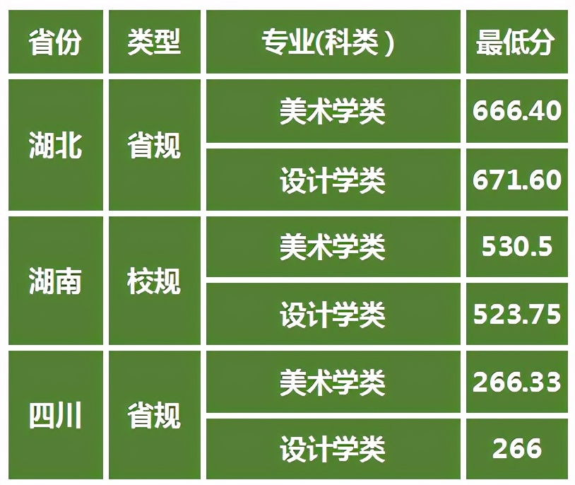 非“211”名校排名却很高，首都师范大学艺考政策解读报考建议