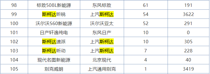 两个多月才能卖完，库存车积压严重，斯柯达、长安、红旗被点名
