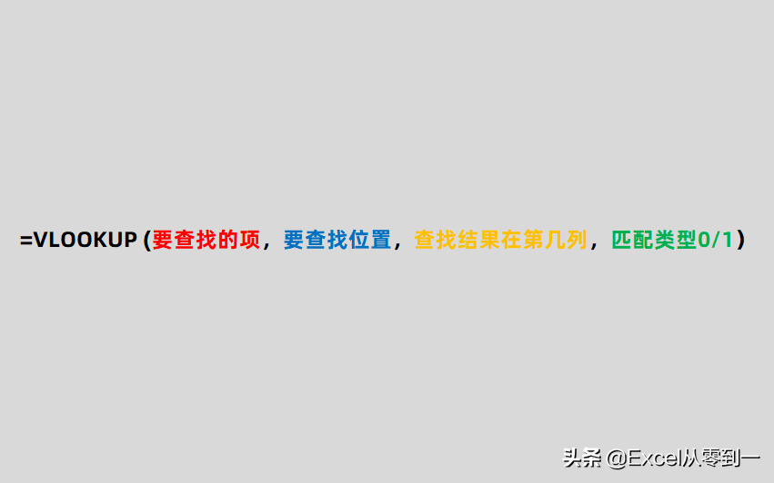 vlookup怎么用详细步骤（vlookup函数最详细的入门教程）