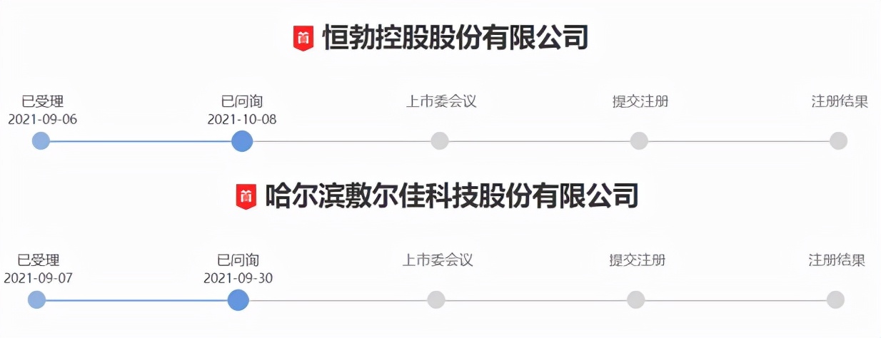「创业板最新动态」IPO业务新增万邦医药等4家获受理，3家撤回