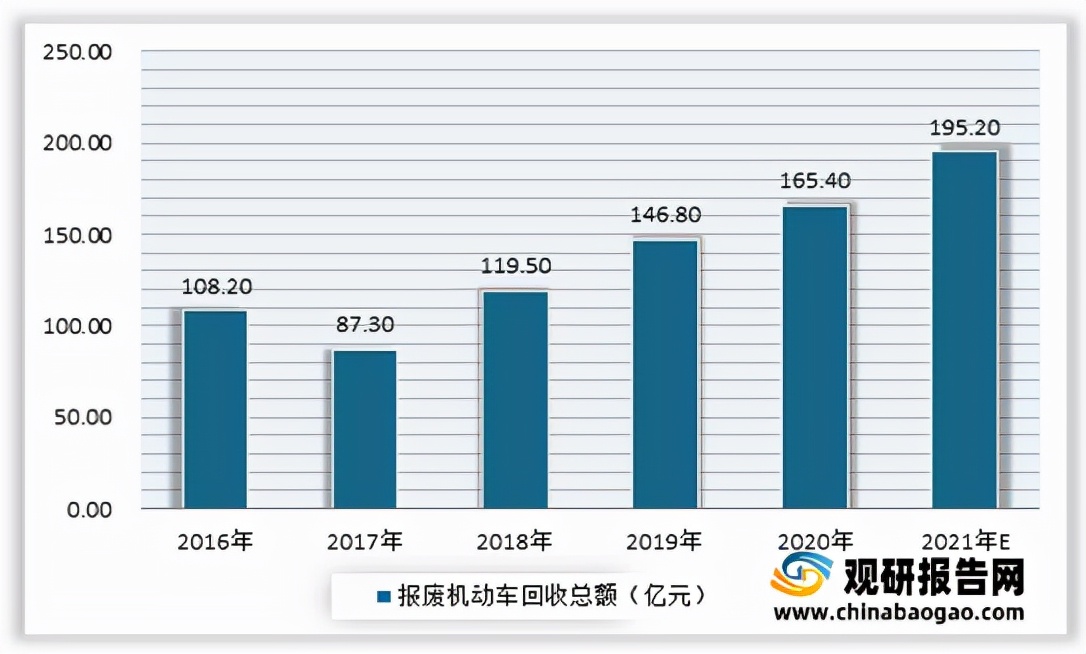 我的车什么时候要报废呢？一看就懂