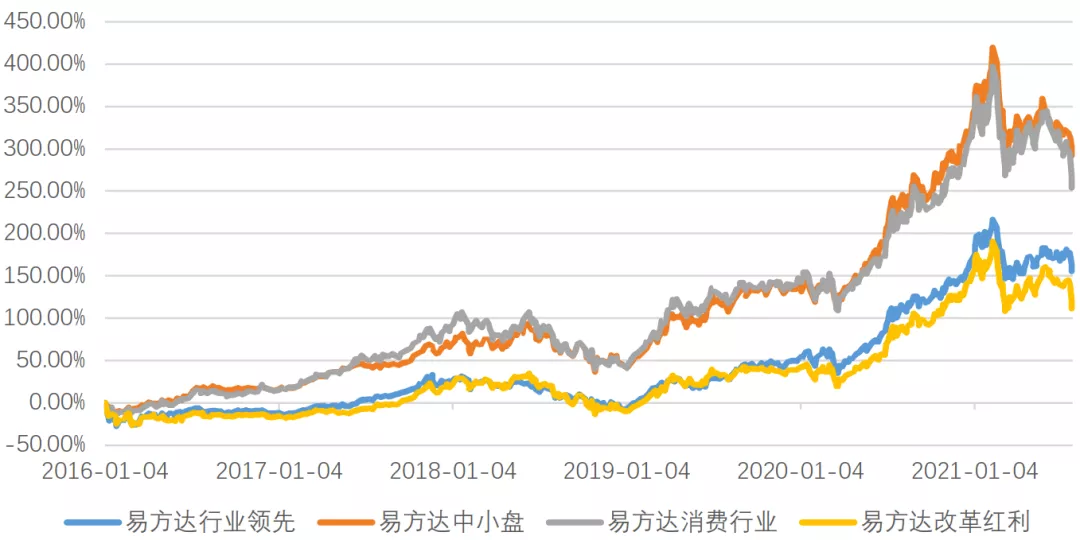 深度解析“千亿顶流”张坤在内的易方达18罗汉 可做“投资宝典”用