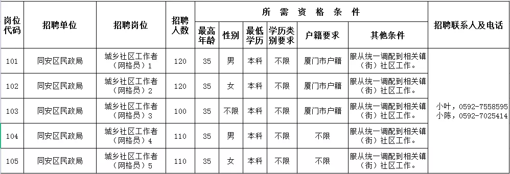 厦门蜜蜂巢招聘（超多岗位）