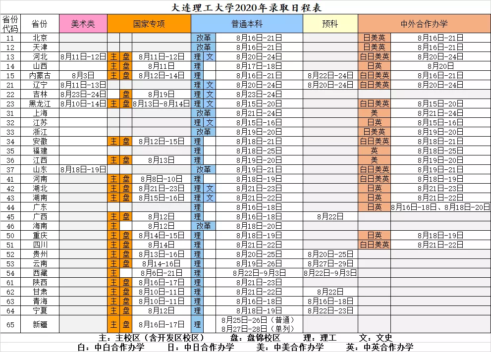 大工2020年录取结果发布(8月19日22:50更新)