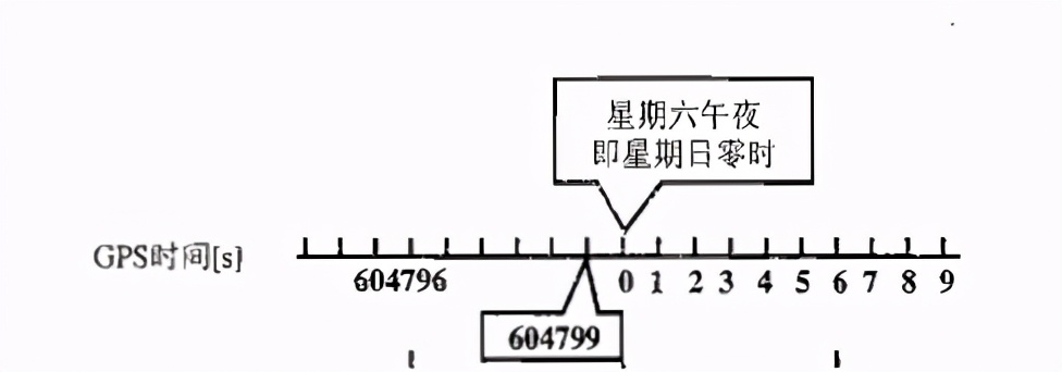 你的手机和车载导航是如何利用GPS来定位的？（科普）