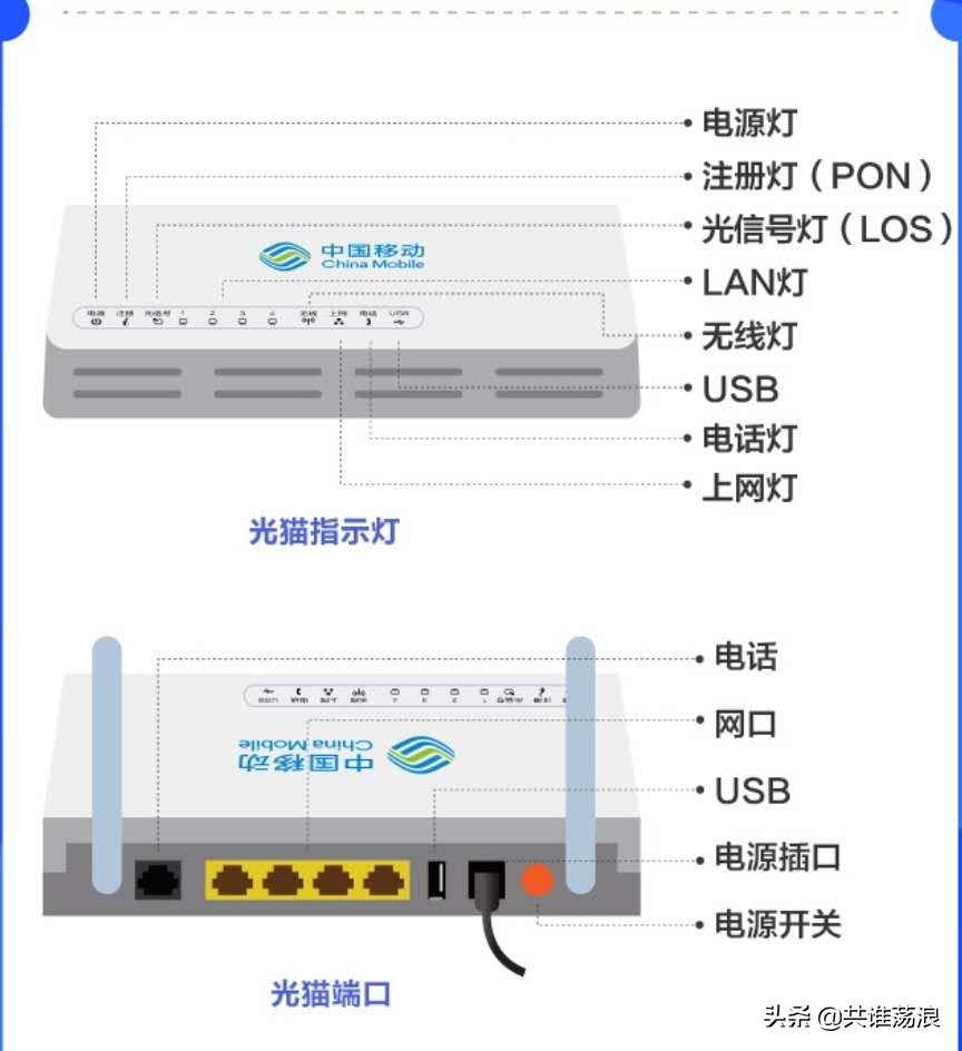 家庭宽带出现故障，多数都是我们自己解决的