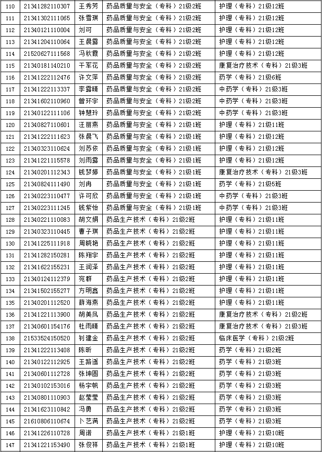 安庆医药高等专科学校2021级专科新生转专业名单公示