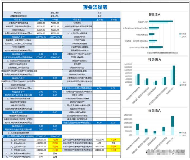 不懂领导想要什么财务报表，你做再好也没人看，199套精美报表